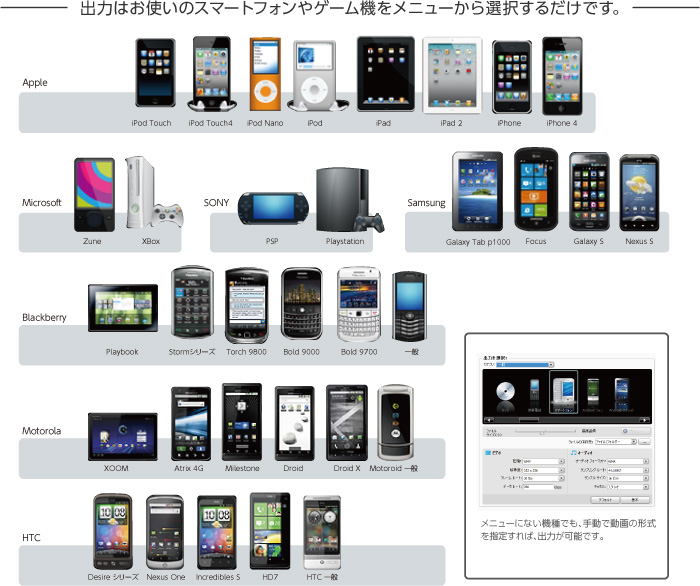 出力はお使いのスマートフォンやゲーム機をメニューから選択するだけです。